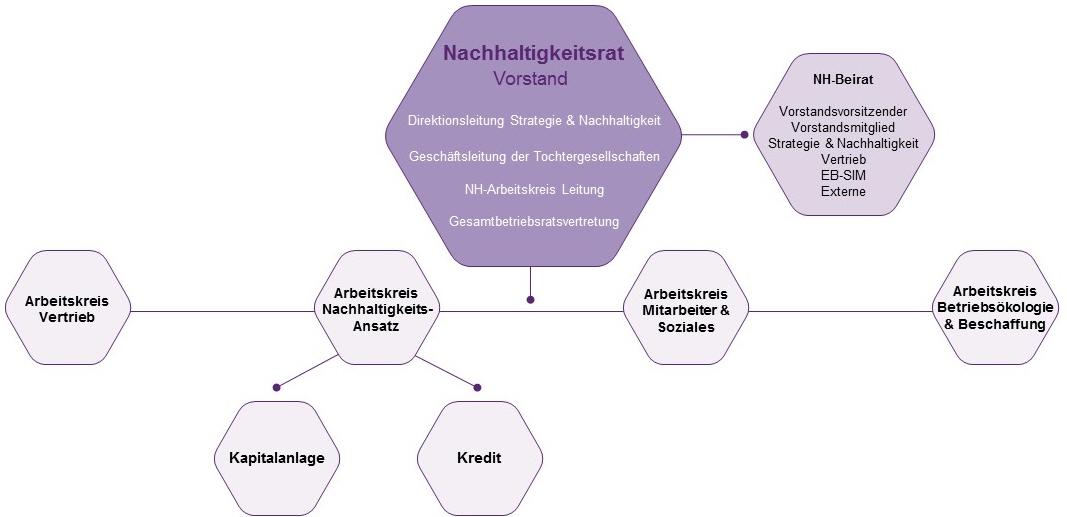 Allgemeine Angaben zur nternehmensführung GRI102-18 bis 39