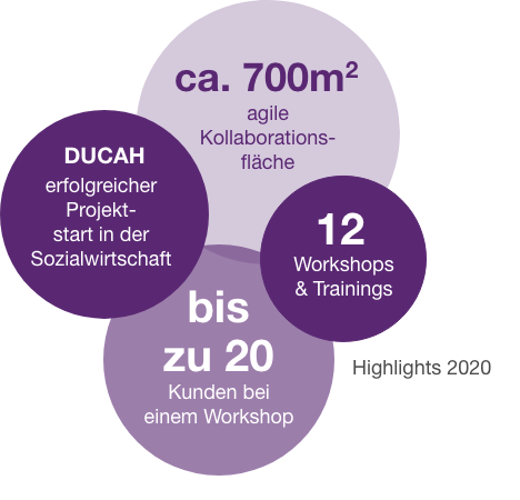 Highlights 2020