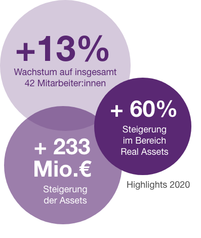 Highlights 2020